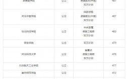 2024年河北民辦二本大學排名分數線