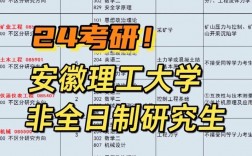 安徽理工大學讀研怎么樣(安師大最厲害三個專業)