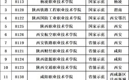 陜西省大專院校排行榜公辦學校