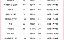 2024年青島理工大學(xué)專業(yè)排名