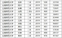 師范大學二本(350分左右的公辦學校)