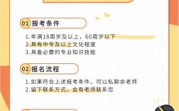 環保工程師報考條件