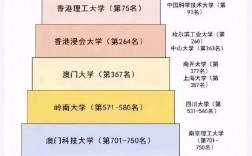 香港浸會大學含金量