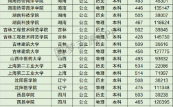 2024年徐州工程學院排名