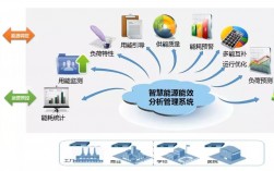 能源技術(shù)與管理(新能源考研)