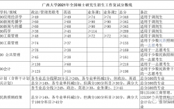 廣西大學(xué)2023研究生報(bào)錄比(廣西大學(xué)考研分?jǐn)?shù)線)