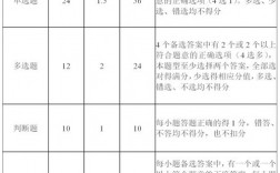 初級會(huì)計(jì)多選題怎么給分