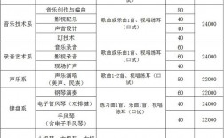 北京現代音樂研修學院是幾本