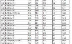 重慶郵電大學考研分數線
