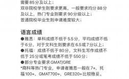 港大學校申請條件