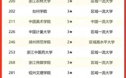 浙江高校排名(浙江最好的10所大學排名)
