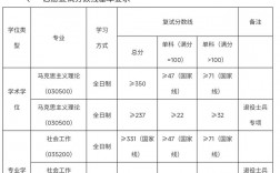 華東交通大學考研好不好考？復試刷人嚴重？