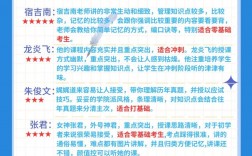 一建實(shí)務(wù)哪個老師好