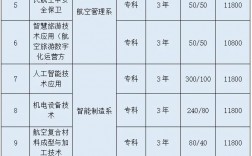2024年滄州航空職業學院分數線