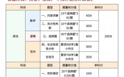 管綜199一般考多少分 考到160難嗎