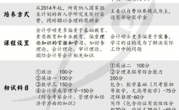 會計學(xué)考研可以跨考什么專業(yè)(考研報班大概多少錢)