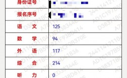 問高考成績怎么問