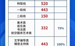 山東高考一本分數線(山東510分是一本還是二本)