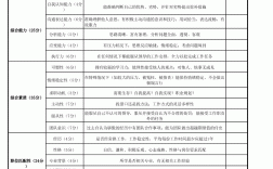 面試多少分才算合格