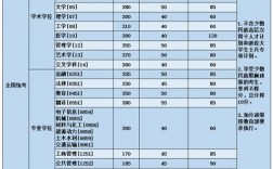 北航考研分數(shù)線為啥不高
