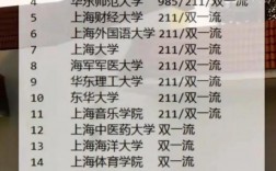 上海的一本大學有哪些