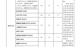 昆明醫科大學考研錄取分數線