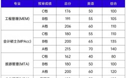 復(fù)旦大學(xué)考研分?jǐn)?shù)線