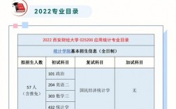 西安財經大學研究生好考嗎(張雪峰推薦財經類考研學校)