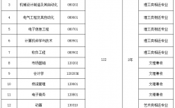 武漢紡織大學(xué)外經(jīng)貿(mào)學(xué)院學(xué)費(fèi)