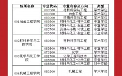 安徽理工大學考研率多少