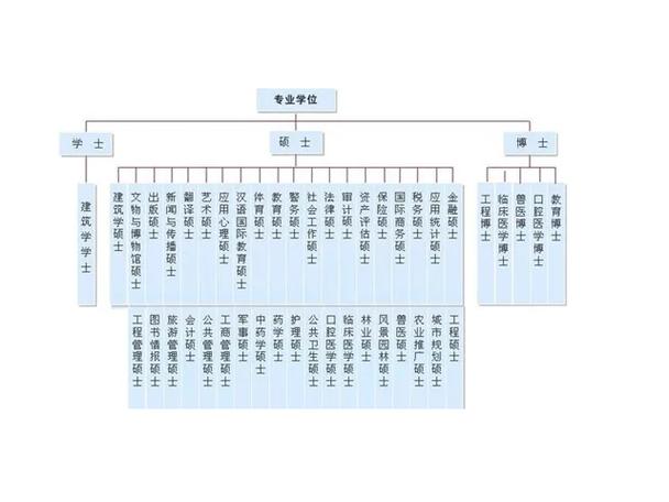 學歷提升的正規機構排名(全國學歷提升中心)-圖1
