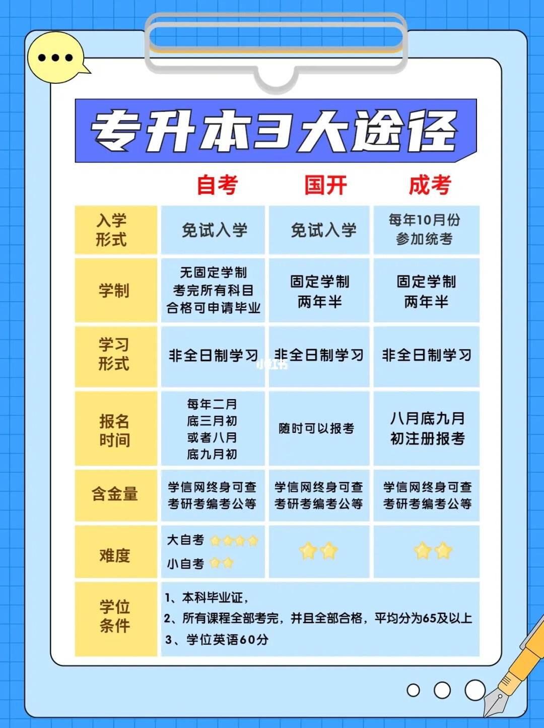 修學歷有幾種方式途徑(升學歷的正規機構有哪些)-圖1