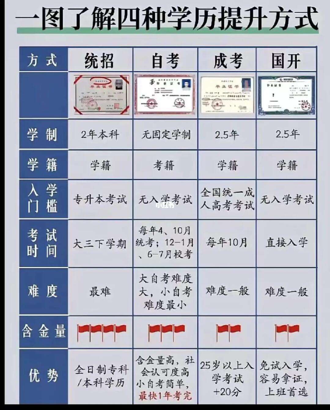 初中學歷怎么提升到中專(最快多久拿證)-圖1