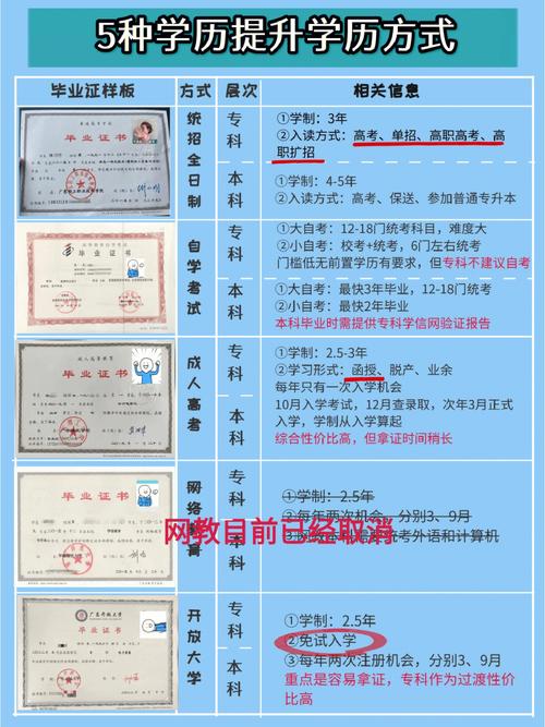 國家承認的自考機構排名(正規的自考機構哪家好)-圖1