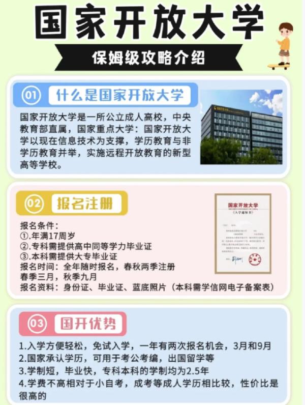 學歷提升官網報名咨詢(成人學歷咨詢)-圖1