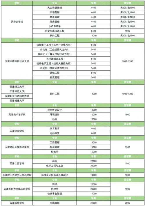 學歷提升大專大概要多少錢(學歷提升報名入口官網)-圖1