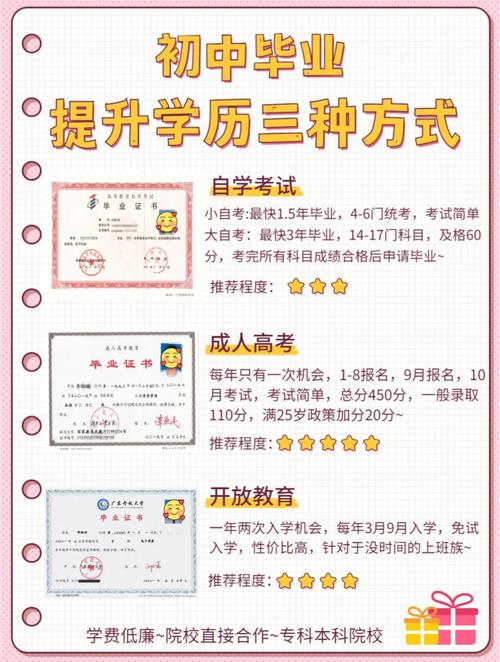 初中畢業(yè)怎么樣提升學歷(成人本科)-圖1