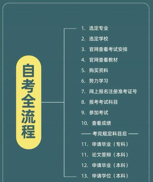 自考本科怎么考(成考和自考的區別)-圖1