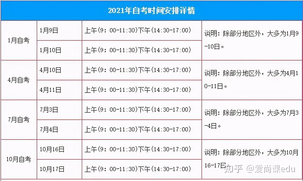自考本科每年幾月份報(bào)名-圖1