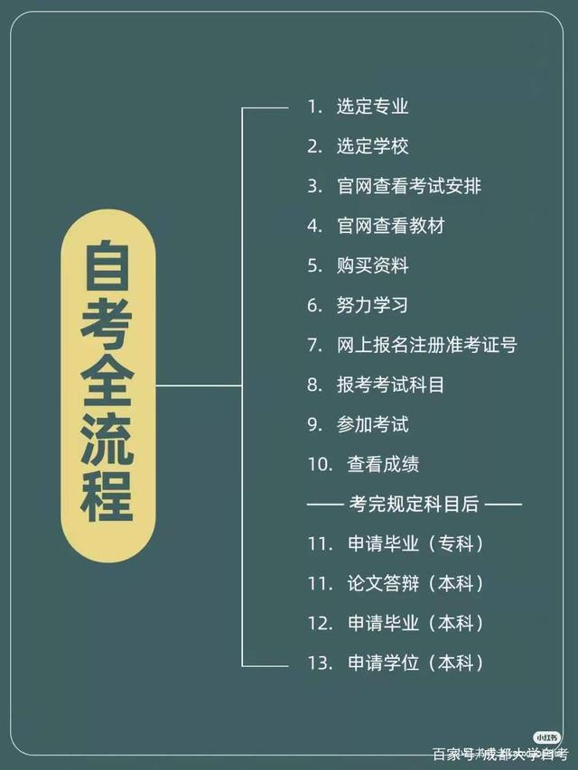 初中生怎么自考大專(小學畢業自考大專步驟)-圖1