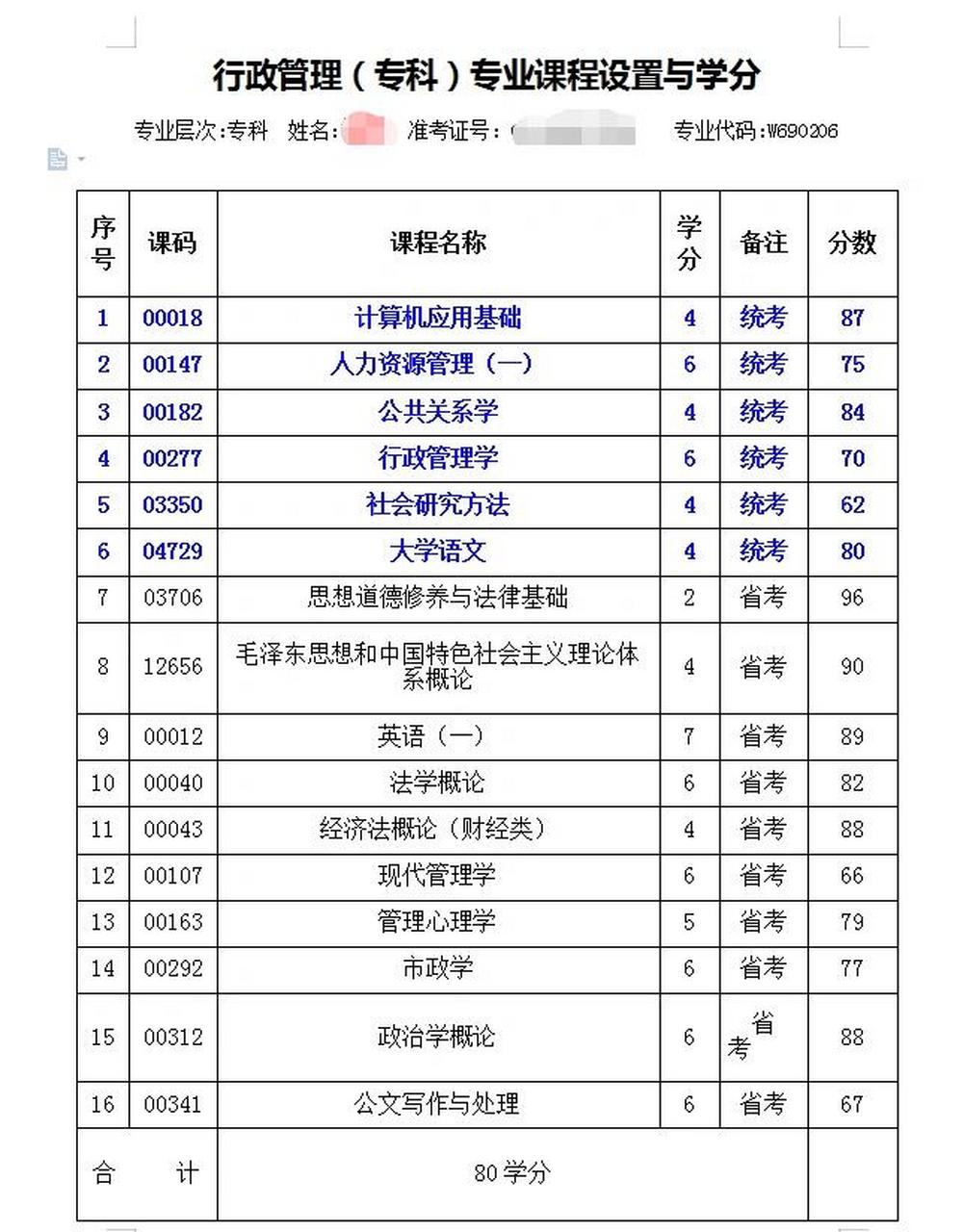 自考專科全解析-圖1