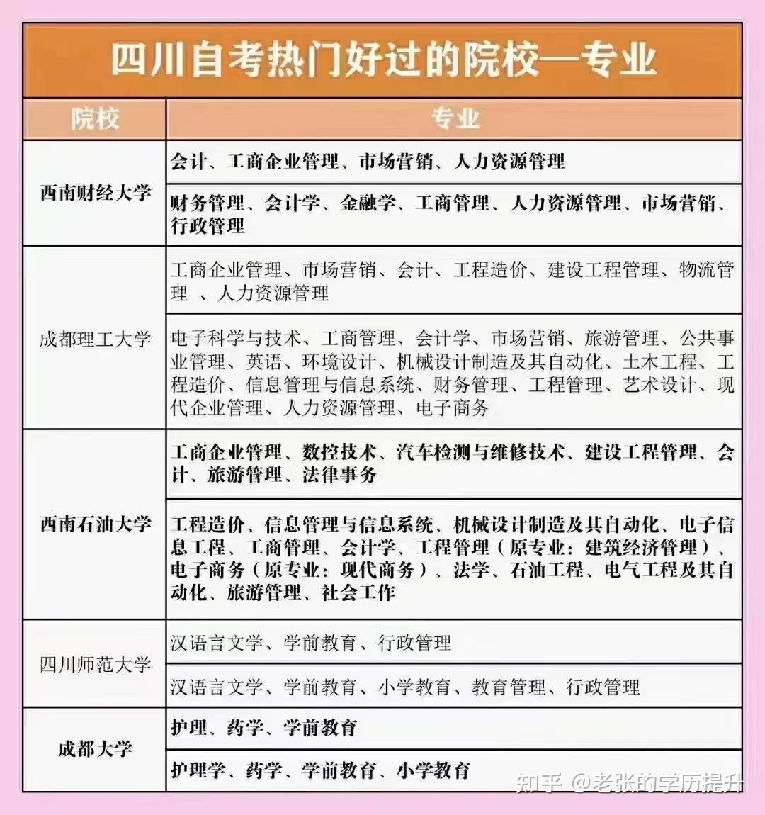 自考最容易過的專業(建議自考還是成考)-圖1