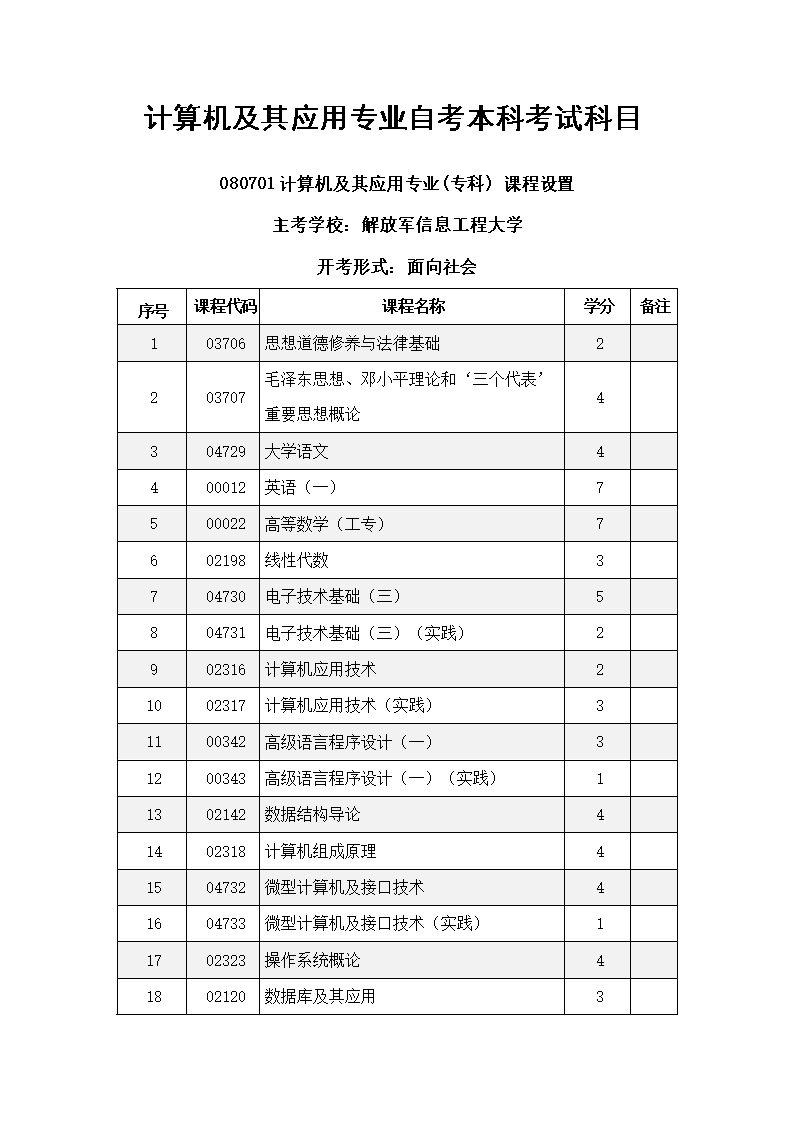 本科自考有哪些科目(本科自考報名入口官網)-圖1