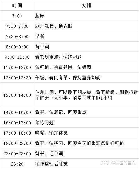 自考研究生需要什么條件-圖1