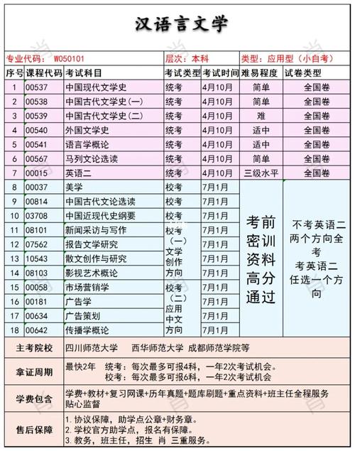 自考本科需要考幾門-圖1