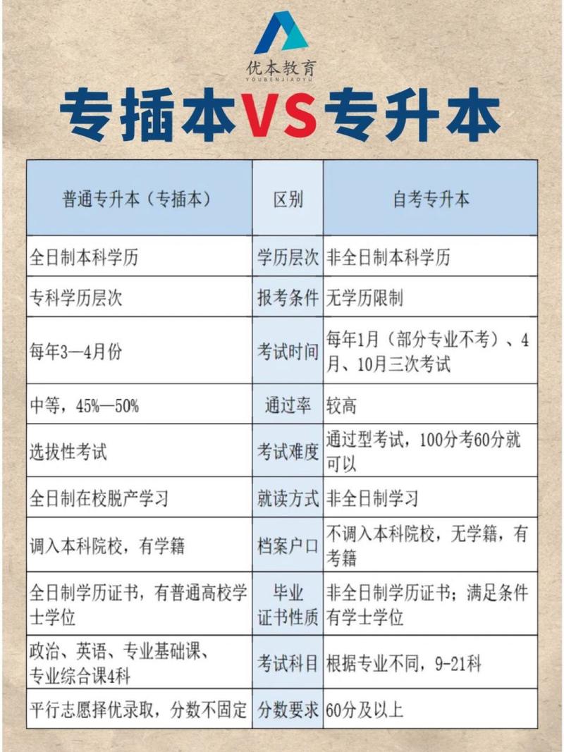 自考專升本報(bào)名條件及收費(fèi)標(biāo)準(zhǔn)-圖1