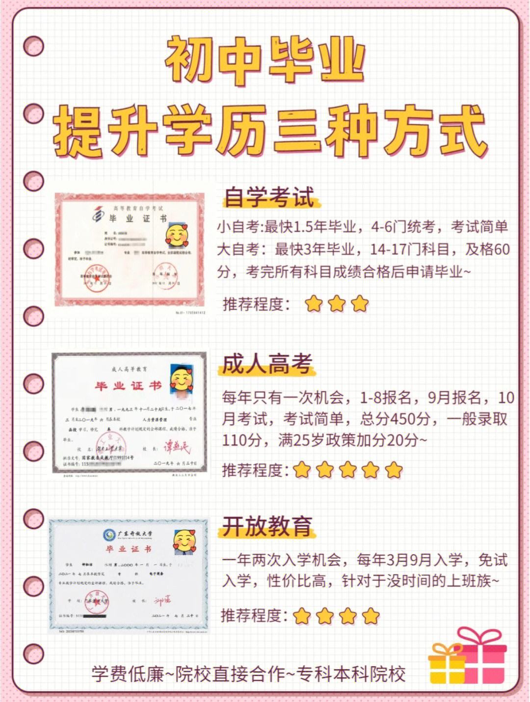 初中畢業(yè)怎么樣提升學歷-圖1