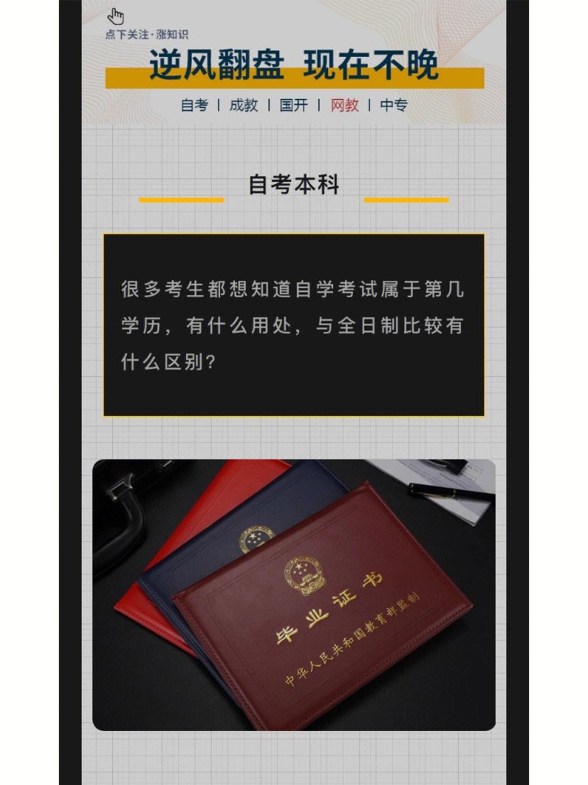 自考本科怎么變成全日制-圖1