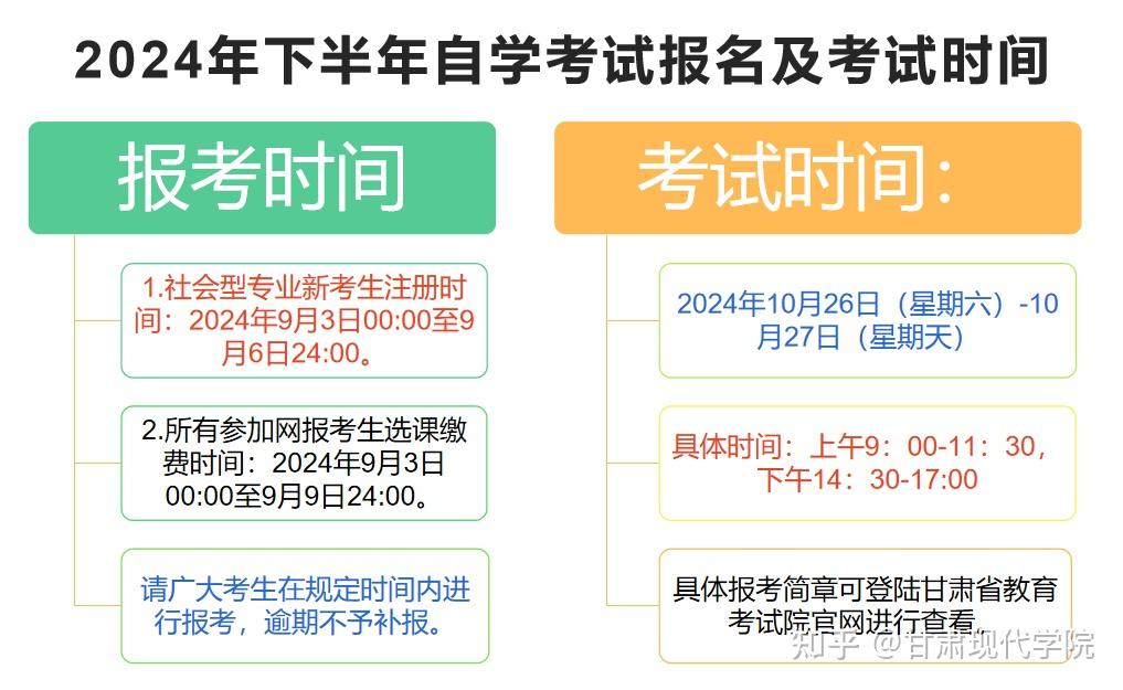 自考大專報考條件時間-圖1