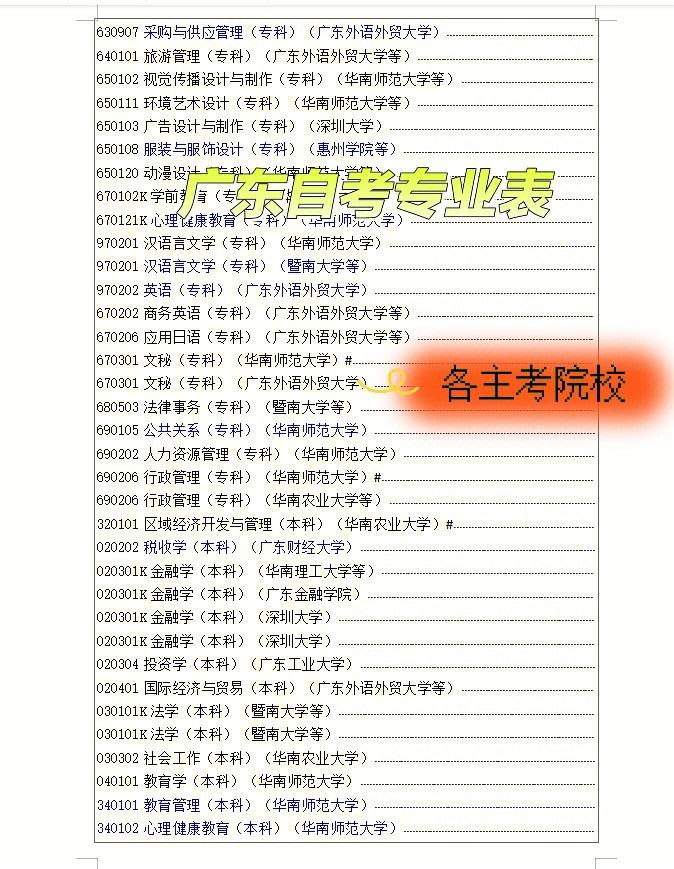 大專考本科需要什么條件-圖1